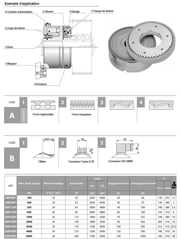 Electromagnetic device Telcomec GDF195P.png